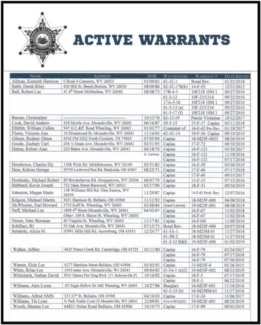 Marshall County Active Warrants